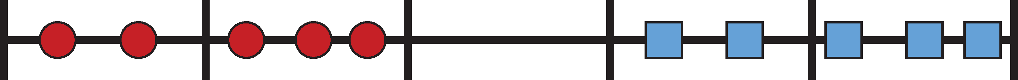 Curse of Dimensionality, Dimension 1